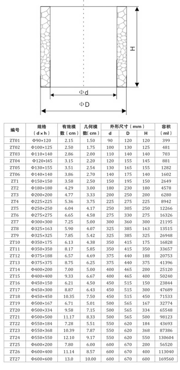 鑄造用發(fā)熱保溫冒口套-直筒 鑄造用發(fā)熱保溫冒口套-直筒