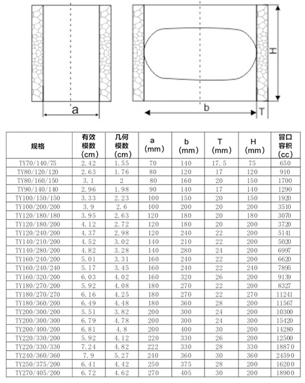 發(fā)熱保溫冒口套-橢圓 發(fā)熱保溫冒口套-橢圓