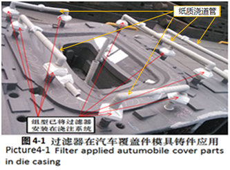 紙質(zhì)過濾器在鑄鐵件的應(yīng)用 紙質(zhì)過濾器在鑄鐵件的應(yīng)用