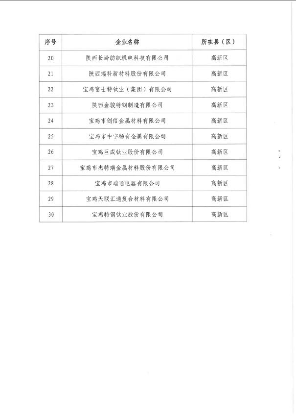 熱烈祝賀我公司被陜西省工業(yè)和信息化廳認(rèn)定為“專精特新”中小企業(yè)