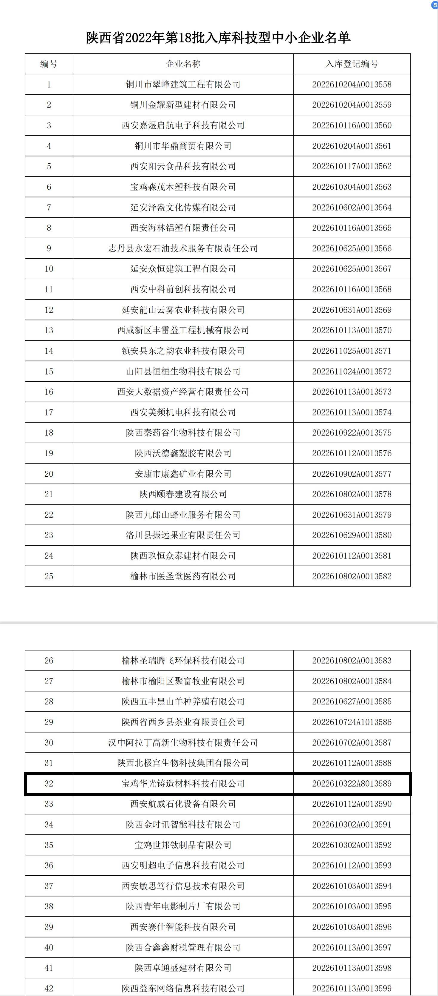 科技型中小企業(yè) 科技型中小企業(yè)